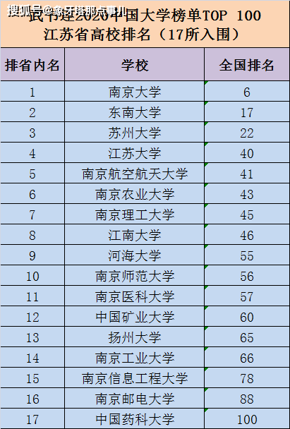 软件开发 第215页