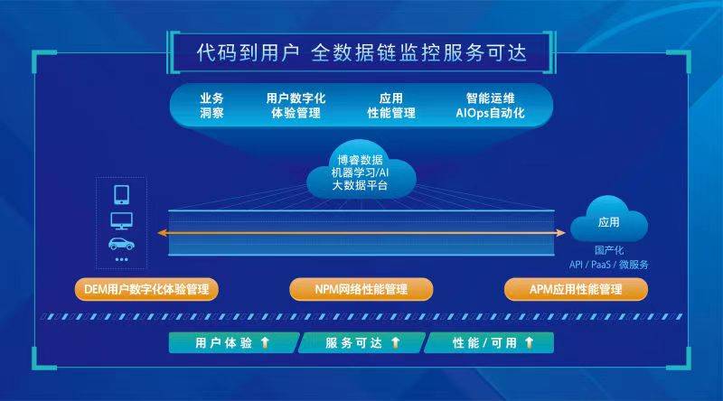 信息技术 第220页