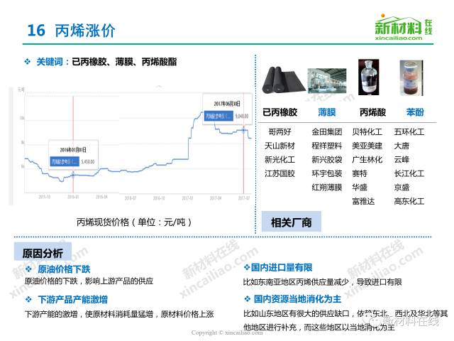 图书 第206页