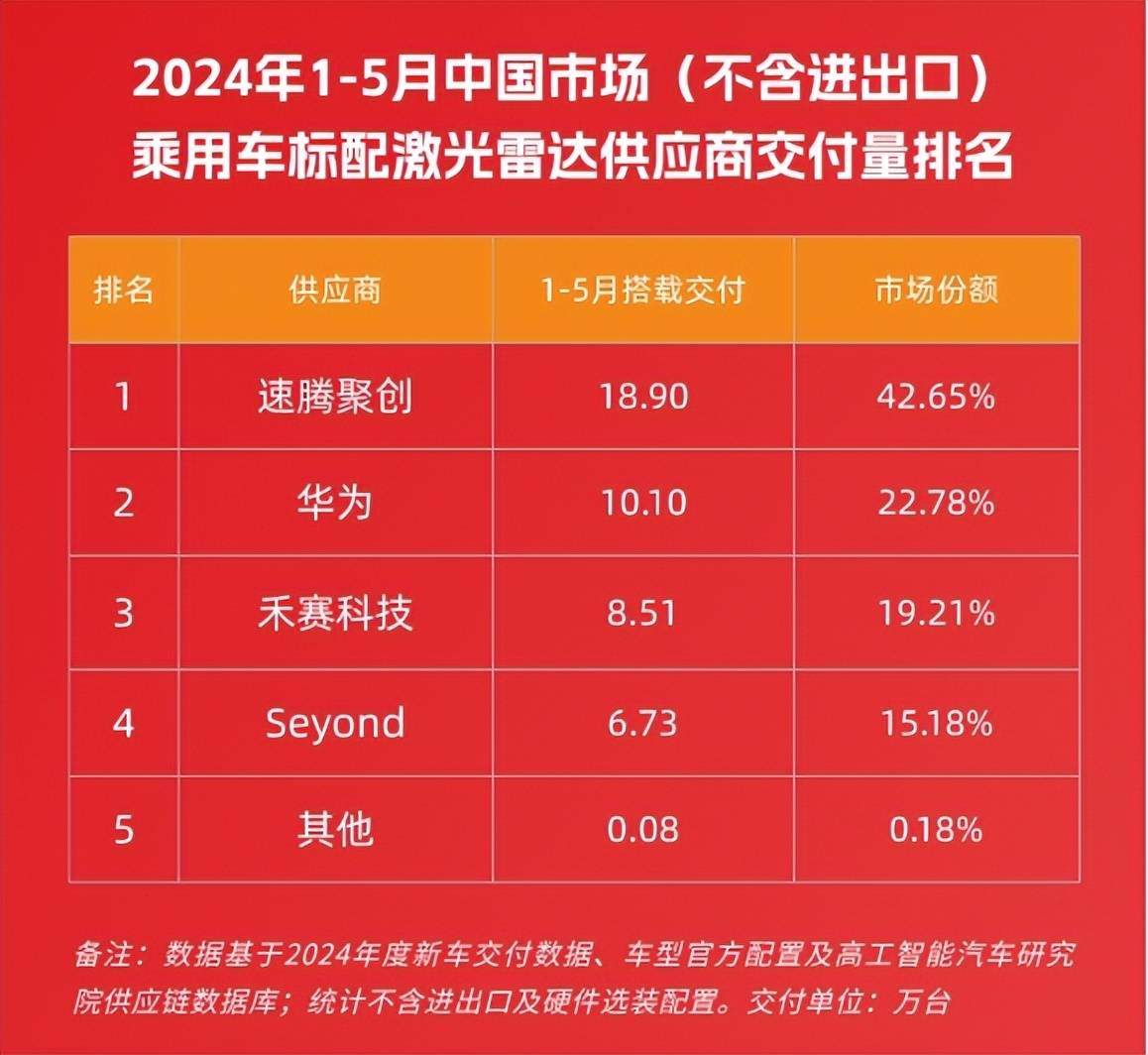软件开发 第208页