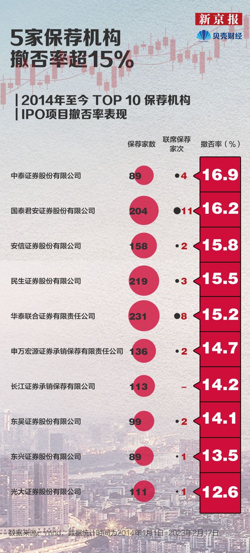 信息技术 第215页