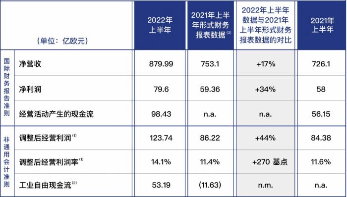 基础电信业务 第200页