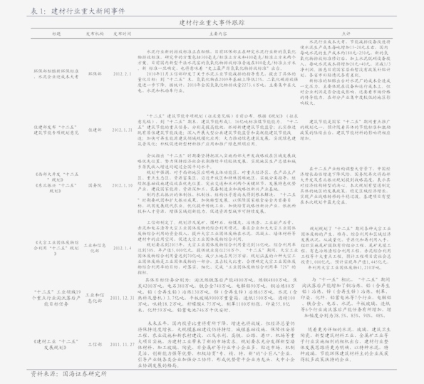 软件开发 第152页