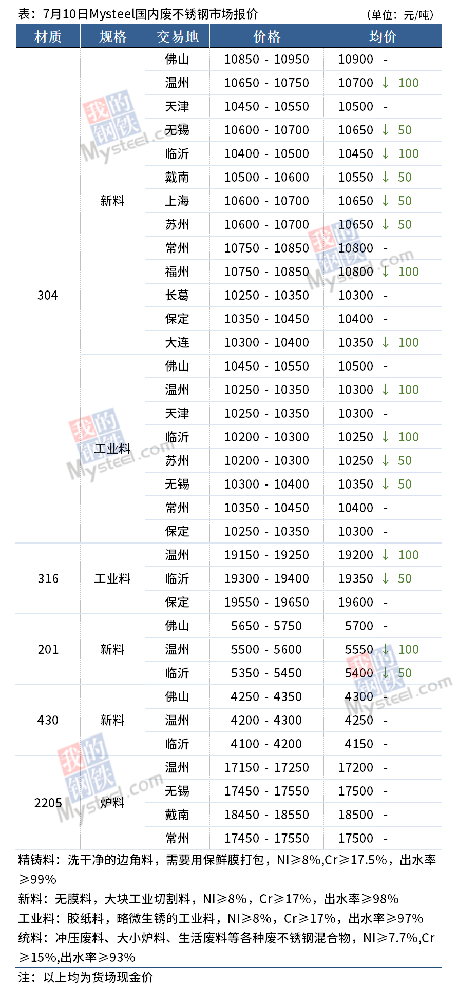 信息技术 第134页