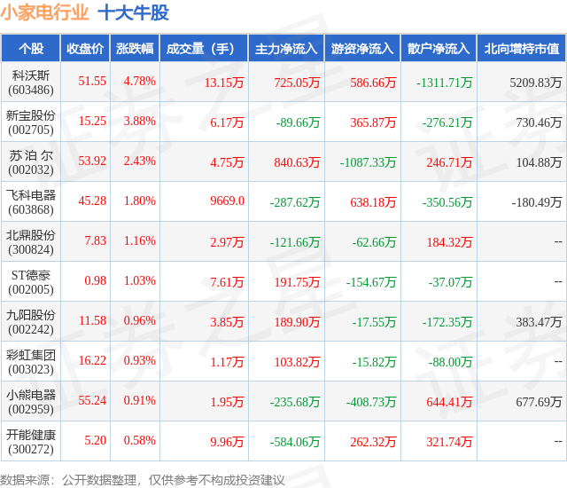 信息技术 第123页