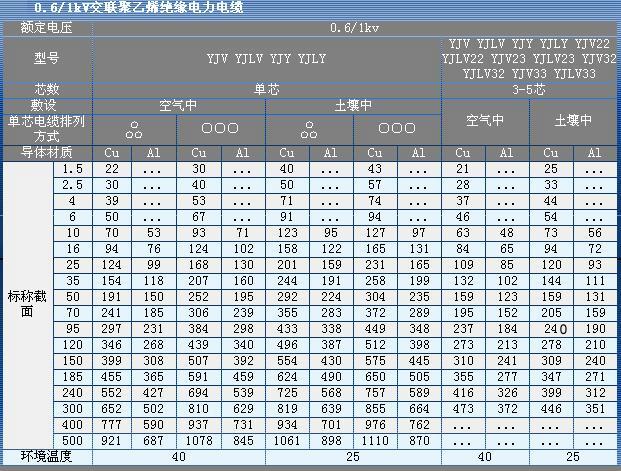 基础电信业务 第102页