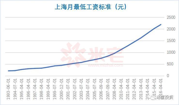 信息技术 第98页