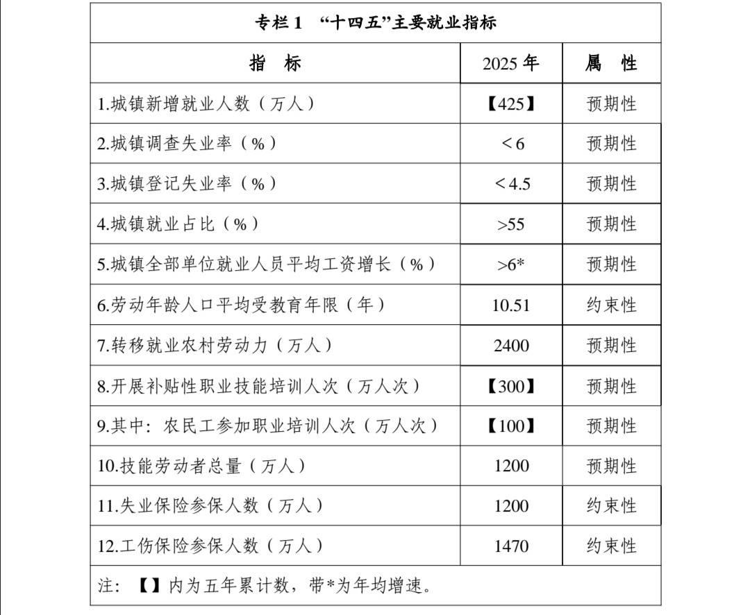 基础电信业务 第49页