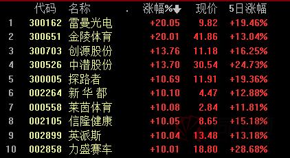 信息技术 第40页