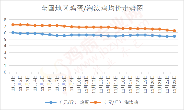 软件开发 第35页