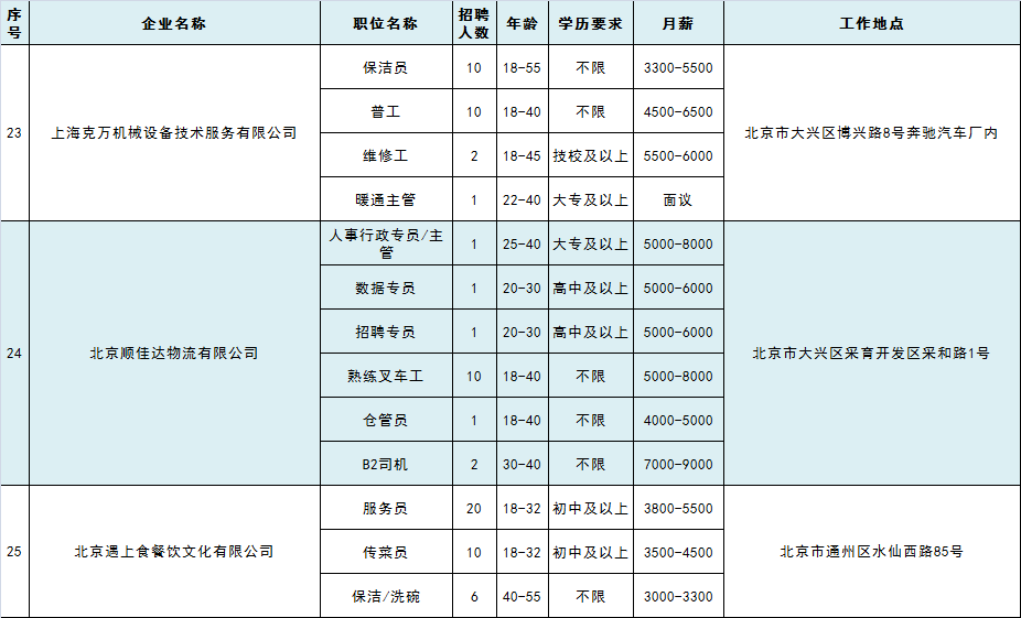 图书 第27页