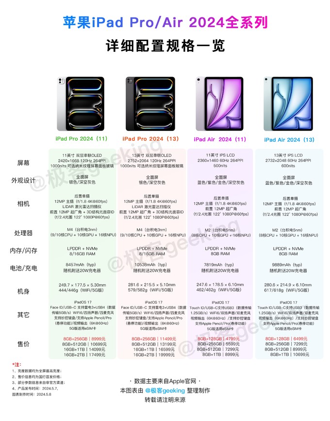 信息技术 第25页