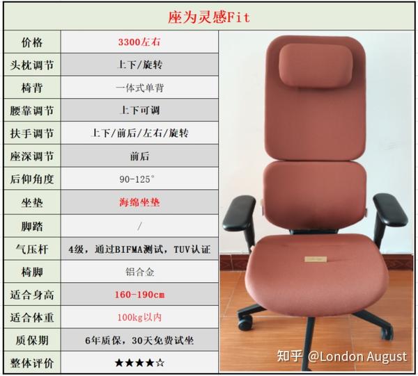 探索独特环境魅力，最新培训椅隐藏在小巷中的宝藏
