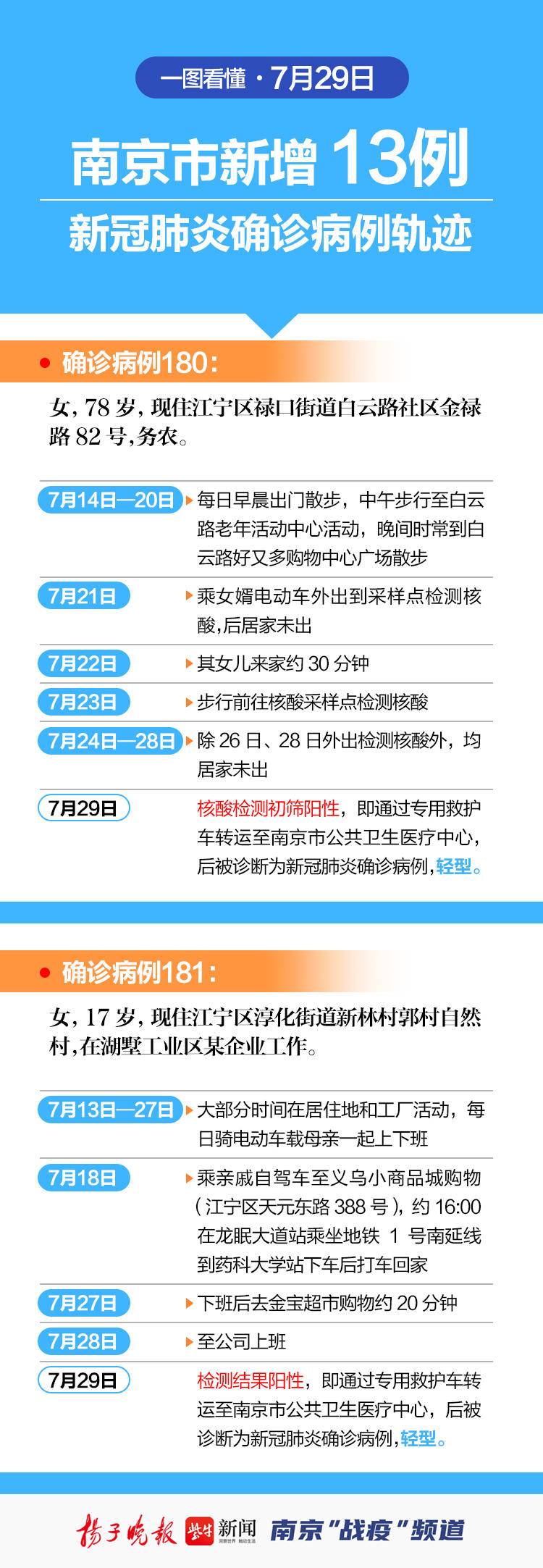 基础电信业务 第15页